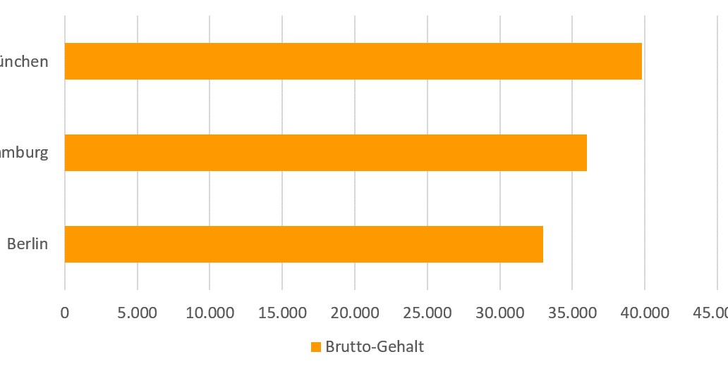 Wie Viel Verdient Ein Bäcker Netto www.karriere.de